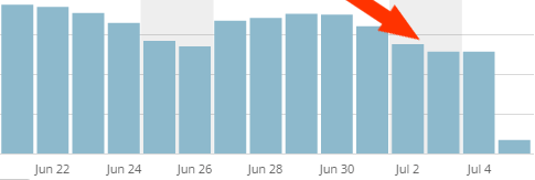 Musim pulang kampung lebaran yang terjadi setiap tahun √ Musim Mudik Lebaran, Traffic Blog Siap-siap Anjlok