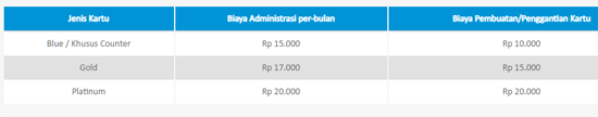 Biaya Mengganti Kartu ATM BCA