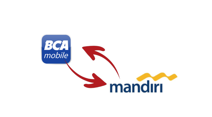 Kode Transfer BCA ke Mandiri