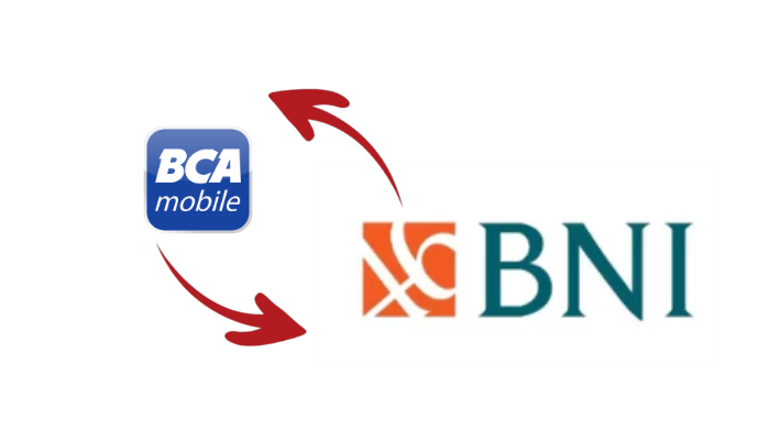 Kode Transfer Bank BCA ke BNI