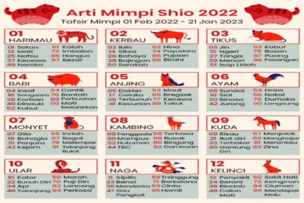 Arti mimpi dalam shio