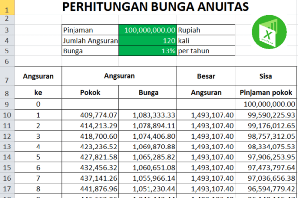 Cara menghitung bunga leasing