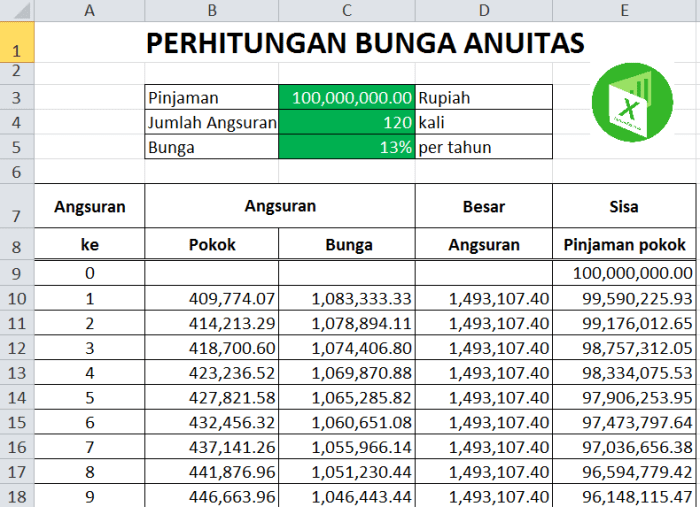 Cara menghitung bunga leasing