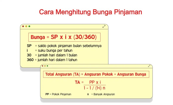 Cara menghitung denda pinjaman