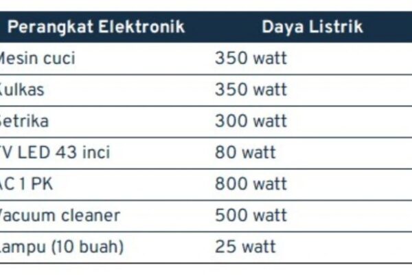 Cara menghitung beban listrik