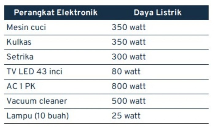 Cara menghitung beban listrik