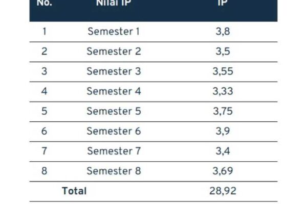 Cara menghitung ipk semester 3