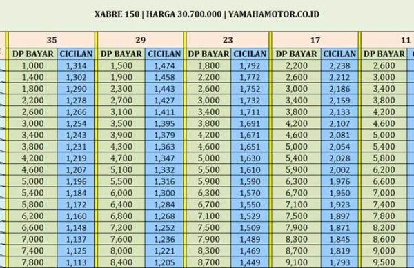 Cara menghitung kredit motor