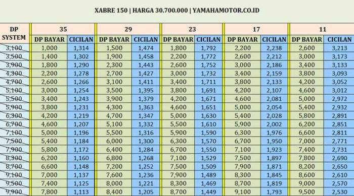 Cara menghitung kredit motor