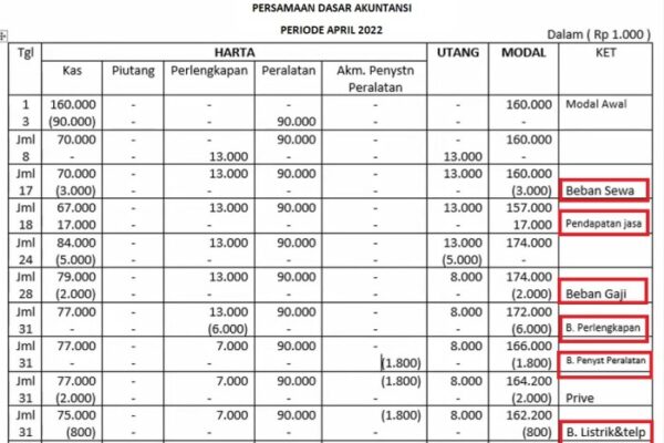 Cara menghitung pendapatan jasa