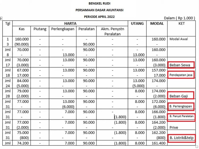 Cara menghitung pendapatan jasa