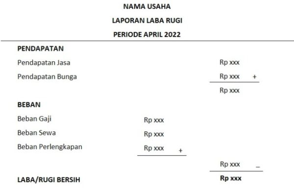 Cara menghitung laba neto