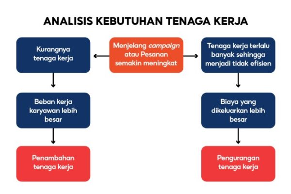 Cara menghitung hkp tenaga kerja