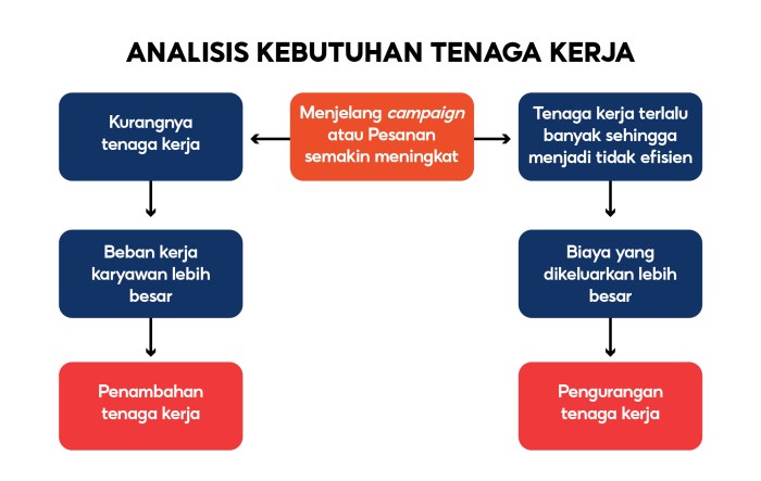 Cara menghitung hkp tenaga kerja