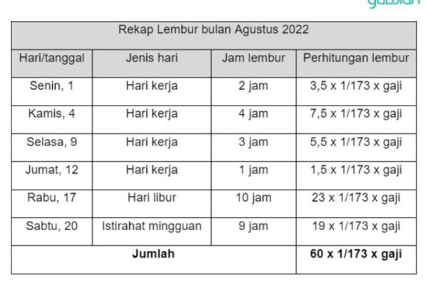 Cara menghitung lembur per jam