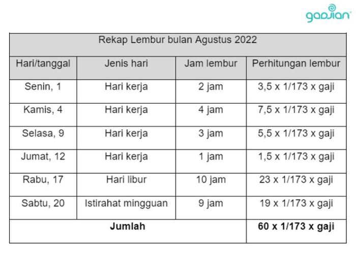 Cara menghitung lembur per jam