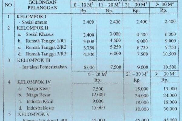 Cara menghitung kubik air pdam