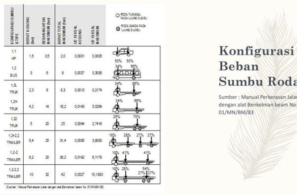 Cara menghitung beban sumbu kendaraan