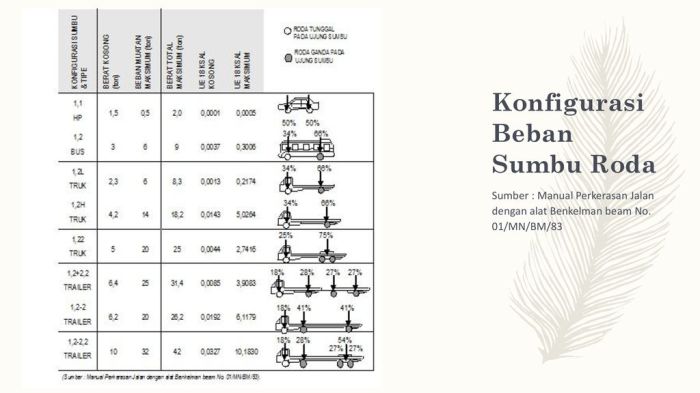 Cara menghitung beban sumbu kendaraan