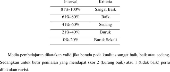 Cara menghitung hasil validasi ahli