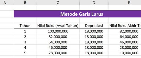 Cara menghitung penyusutan metode garis lurus menurut pajak