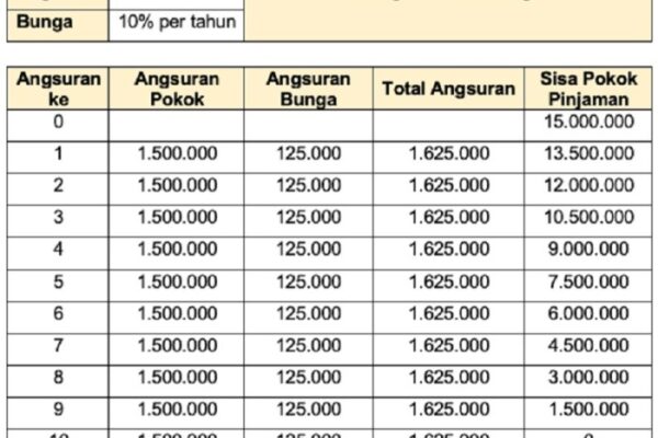 Cara menghitung cicilan