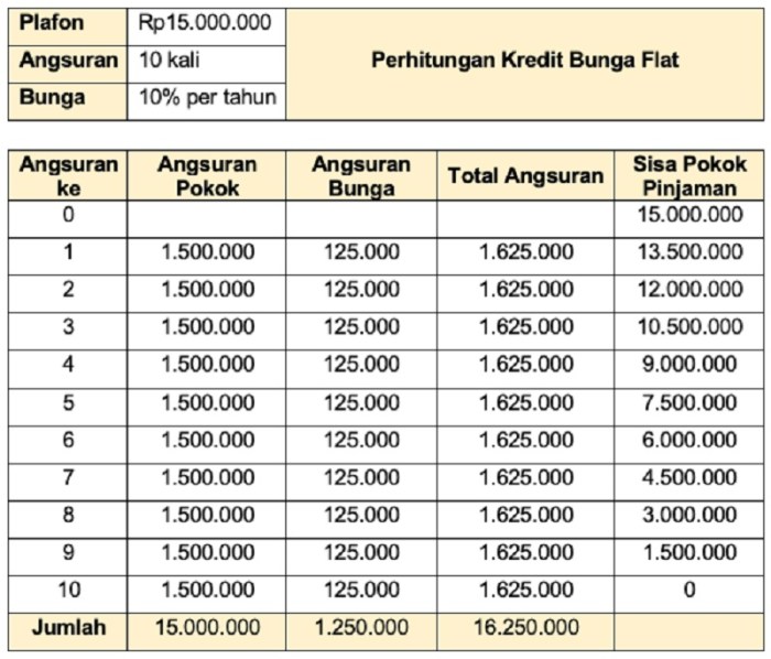 Cara menghitung cicilan