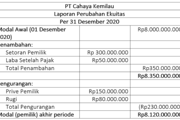 Cara menghitung akuntansi