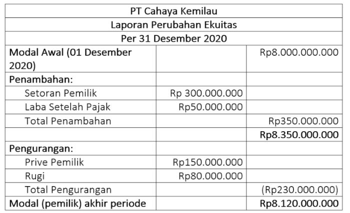 Cara menghitung akuntansi