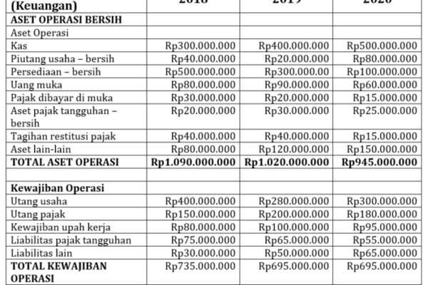 Cara menghitung aset perusahaan