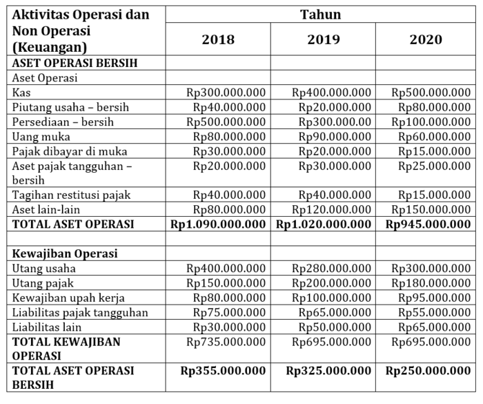 Cara menghitung aset perusahaan