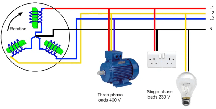 Cara menghitung daya 3 phase