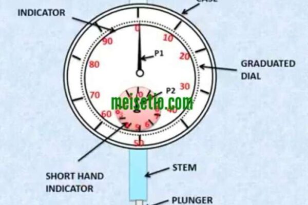 Cara menghitung dial motor