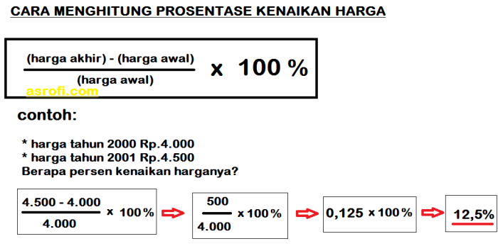 Cara menghitung persentase laba