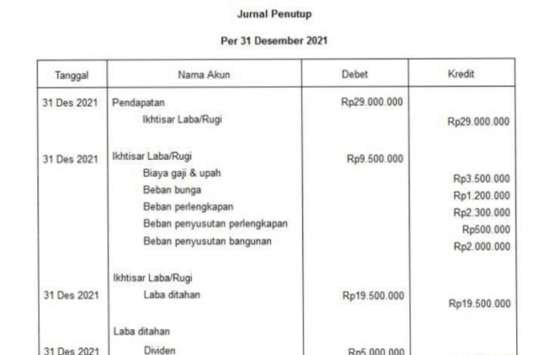 Cara menghitung jurnal penutup