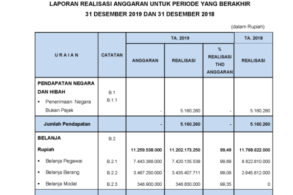 Cara menghitung persentase realisasi anggaran