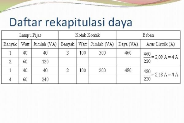 Cara menghitung beban pemakaian listrik