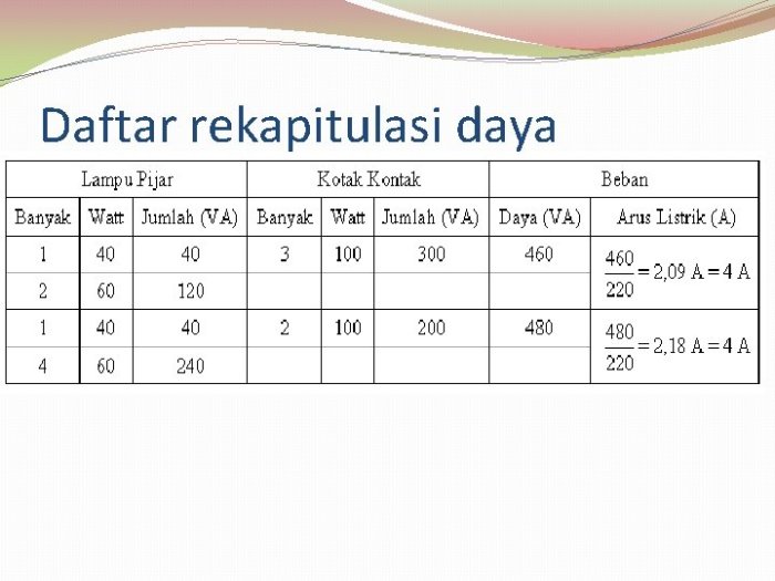 Cara menghitung beban pemakaian listrik