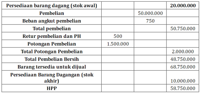 Cara menghitung hpp perusahaan manufaktur