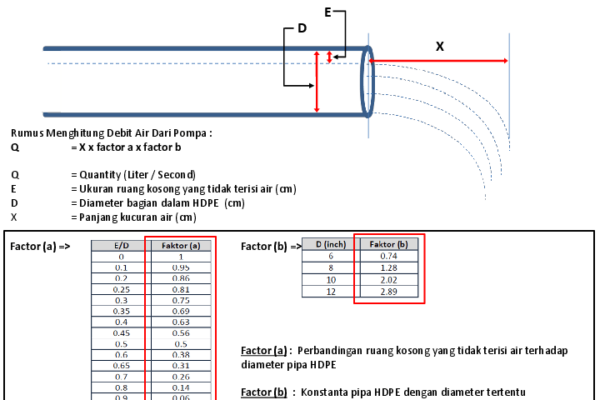 Cara menghitung efisiensi pompa