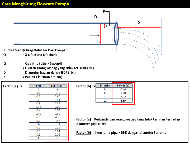 Cara menghitung efisiensi pompa