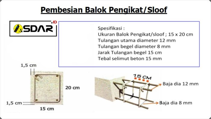 Cara menghitung pembesian kolom dan balok