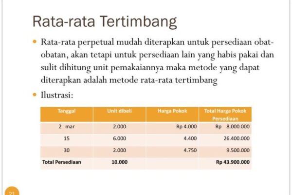 Cara menghitung persediaan akhir metode rata rata tertimbang