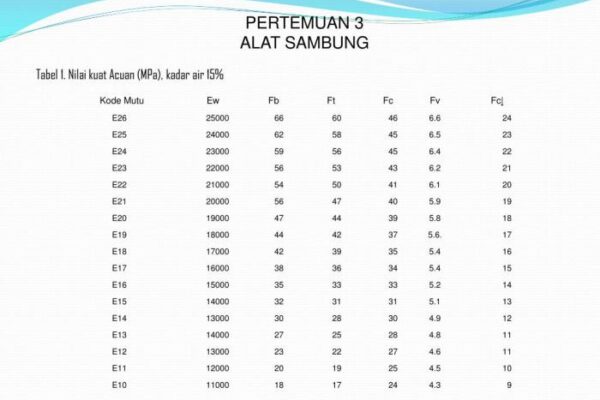 Cara menghitung kadar emas dengan timbangan air