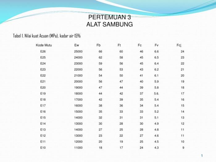 Cara menghitung kadar emas dengan timbangan air