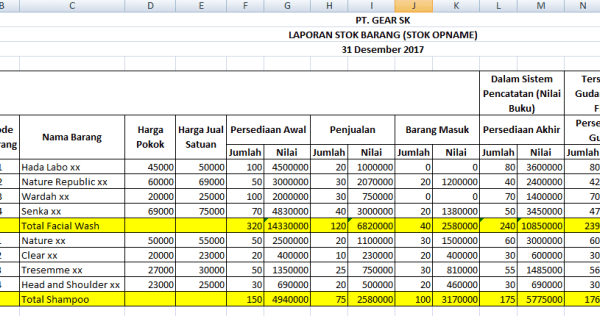 Cara menghitung stok barang