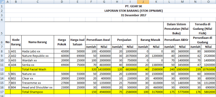 Cara menghitung stok barang