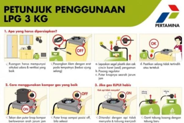 Cara menghitung pemakaian gas elpiji 3 kg