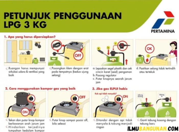 Cara menghitung pemakaian gas elpiji 3 kg